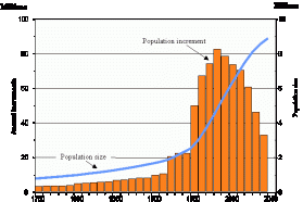 La explosión demográfica conlleva grandes desastres y pueden ser peores si no lo remediamos.